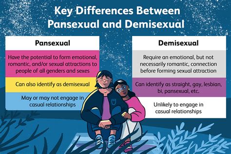 pansexual demisexual|Demisexuality